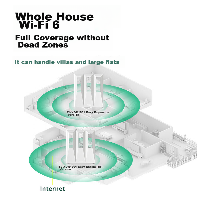 TP-LINK Whole-House WiFi 6 Mesh Router Kit AX1500 Dual-Band