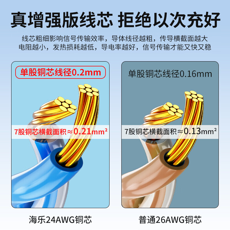 HAILE Category 6 Pure Copper Network Cable