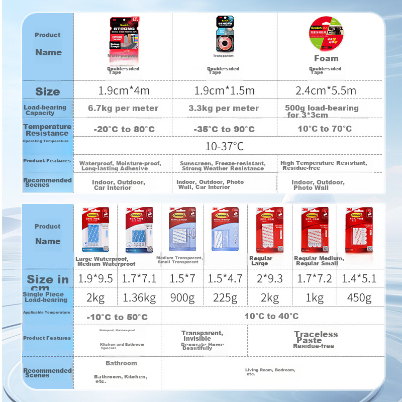 3M Double-Sided Tape Refills - Invisible High-Adhesive Nail-Free Stickers