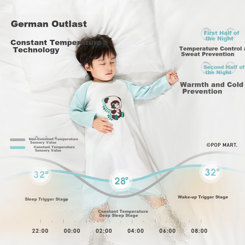 Ibaby x Sweet Bean Kids Pajamas - Spring Loungewear