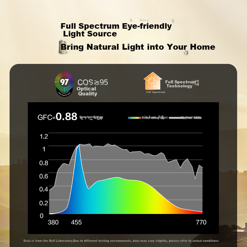 BULL Ceiling Light - 130W Bright Full Spectrum Lamp