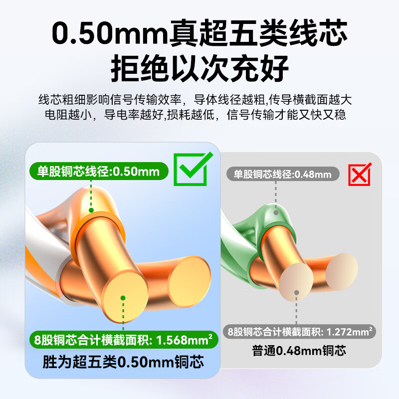 Shengwei CAT5e Gigabit Ethernet Cable
