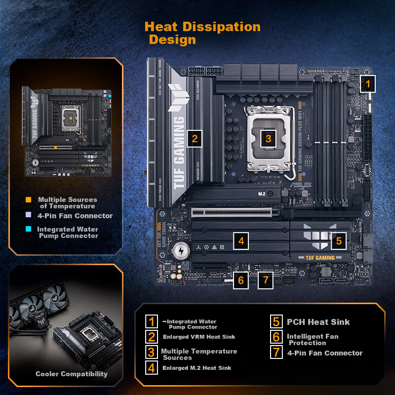 ASUS TUF B860M-PLUS WIFI Motherboard