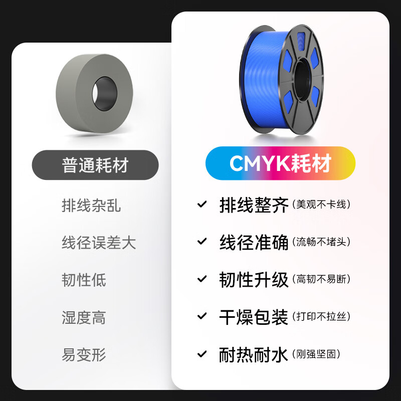 CMYKSUPPLIES 3D Printing ABS Filament - 1.75mm