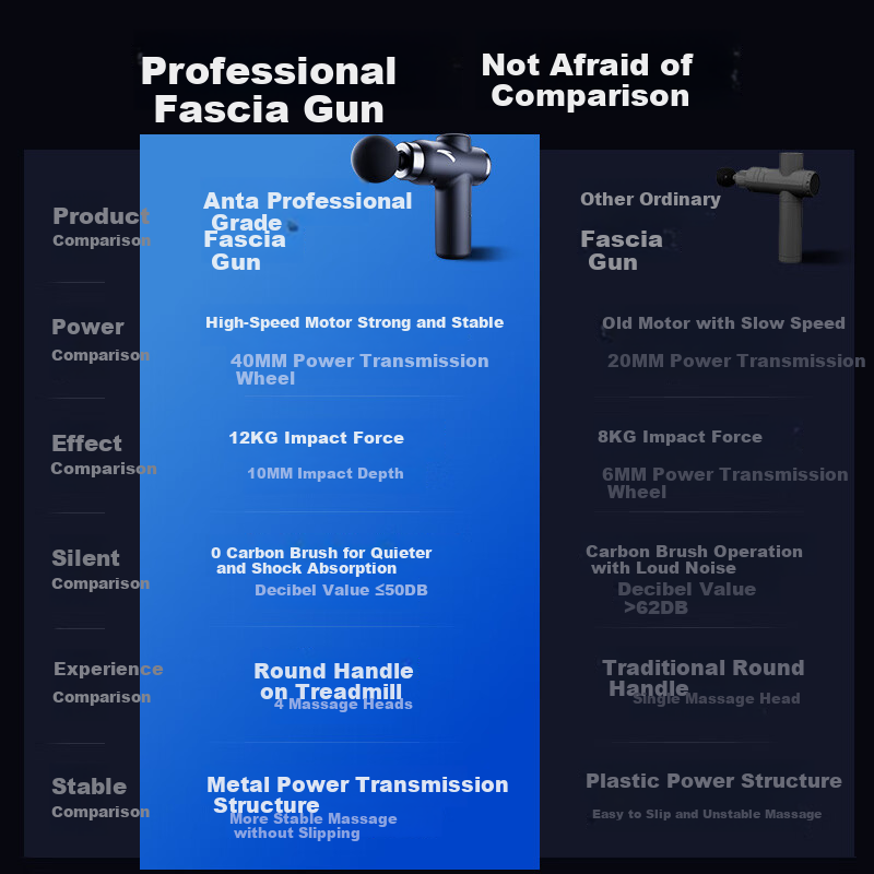 ANTA Professional Massage Gun - 6 Speeds