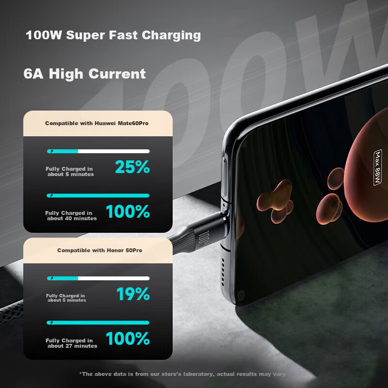 AMKE Huawei/Honor Fast Charging Cable 100W