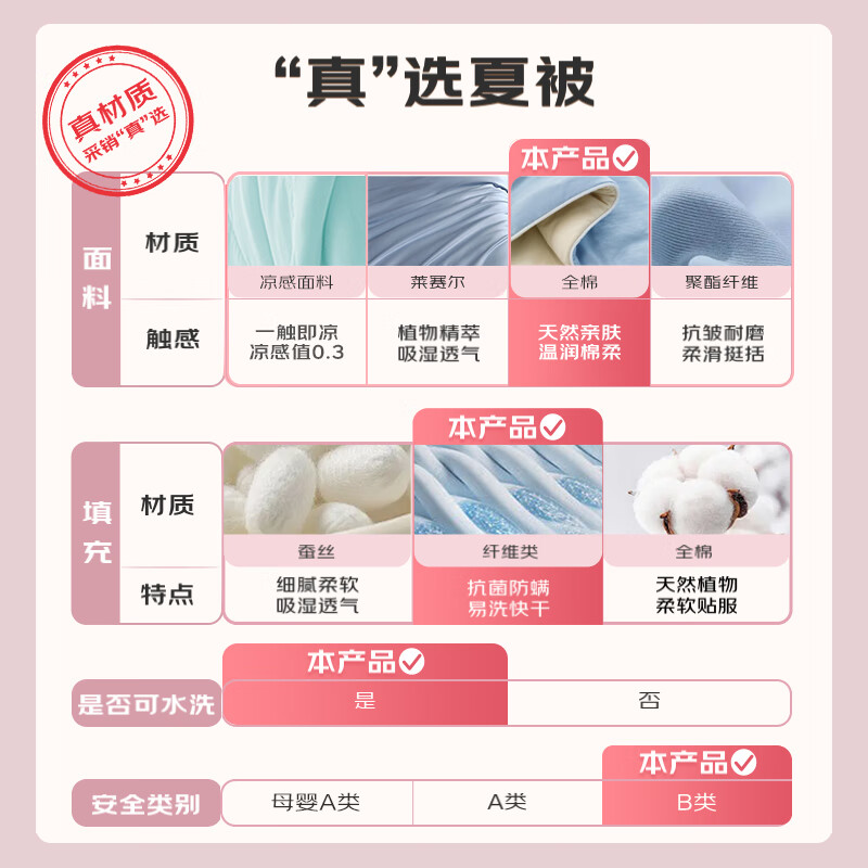LOVO Pure Cotton Antibacterial Summer Fiber Quilt