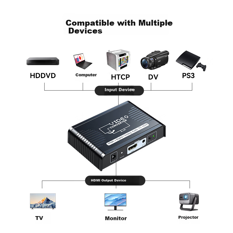Shengwei Color Difference to HDMI Converter
