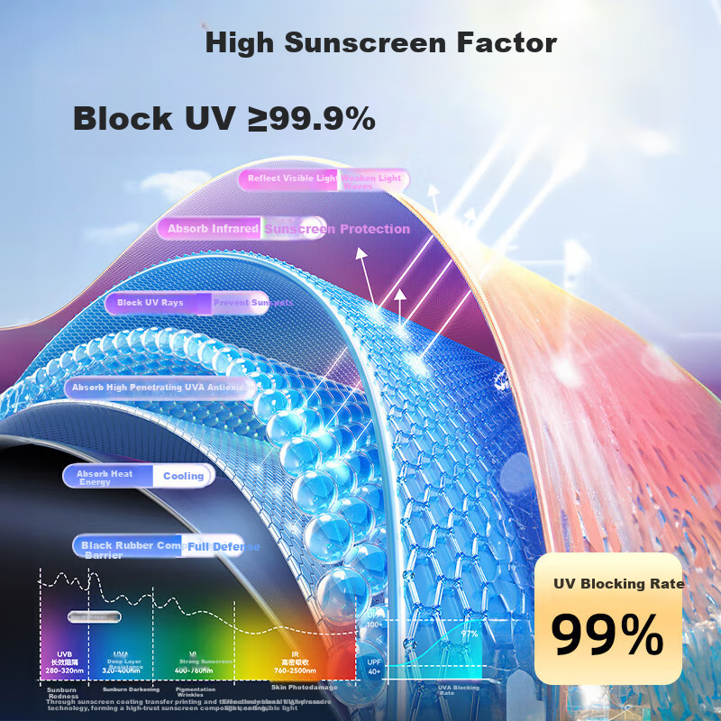 Xiaomo UV Folding Umbrella - Portable Dual-Use