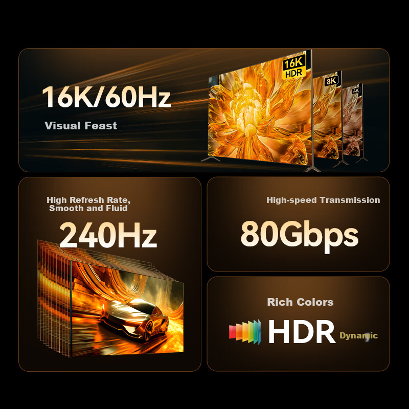 SAMZHE DP 2.1 16K Cable - VESA Certified