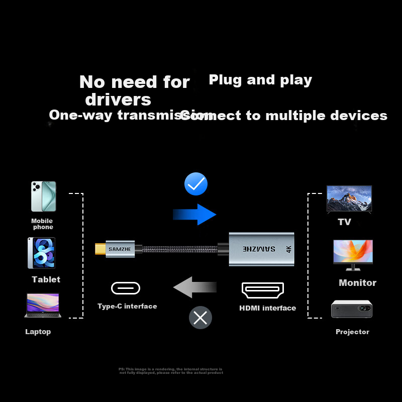 SAMZHE Type-C to HDMI Adapter - 4K60Hz, Thunderbolt 4/5 Compatible