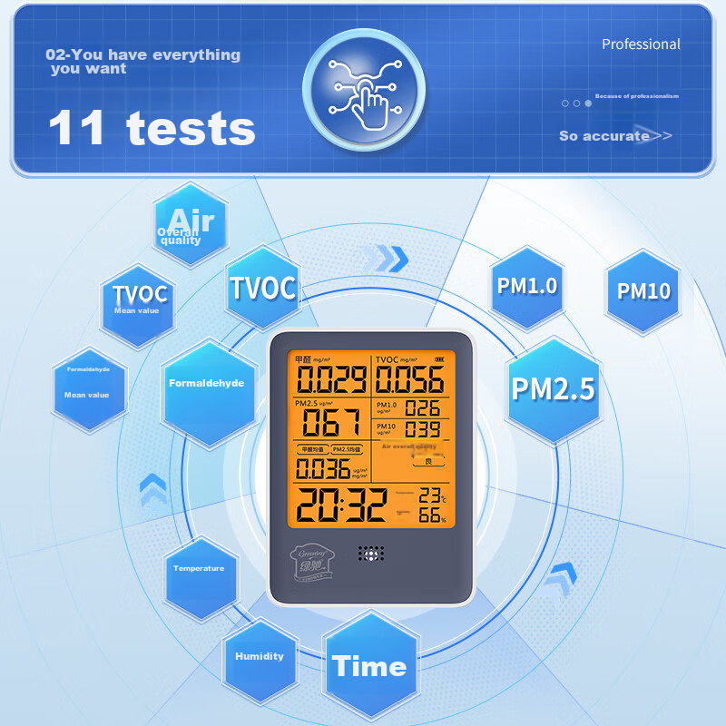 Lvchi 11-In-1 Formaldehyde Detector