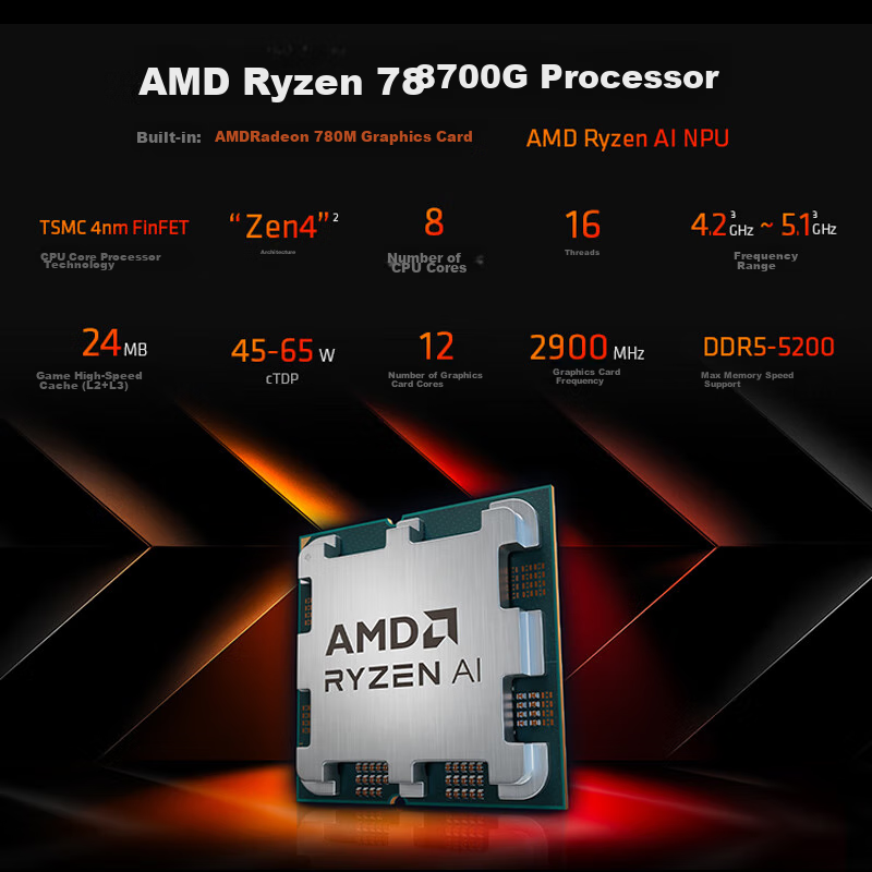 AMD Ryzen 7 8700G Processor