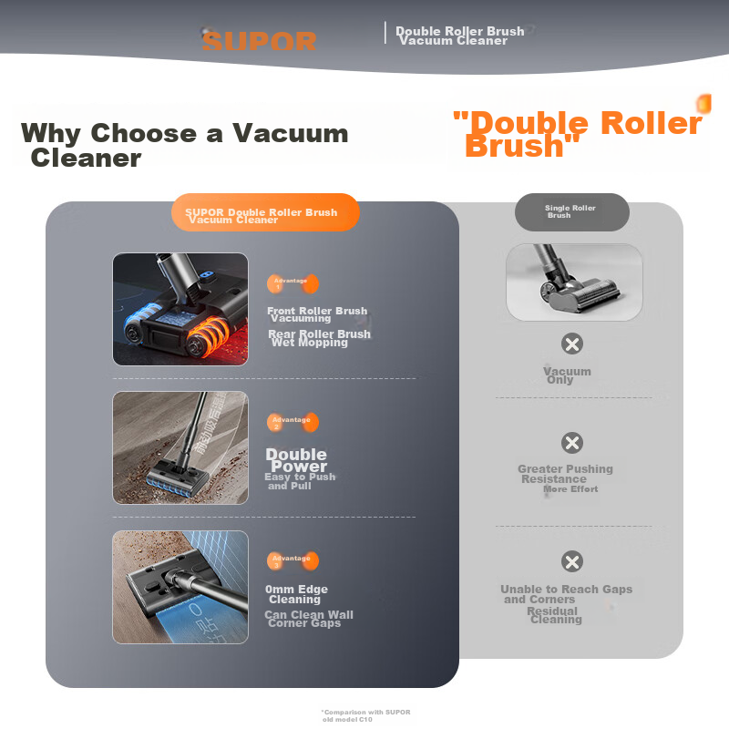 SUPOR EM5 Cordless Vacuum Cleaner with Mop Function