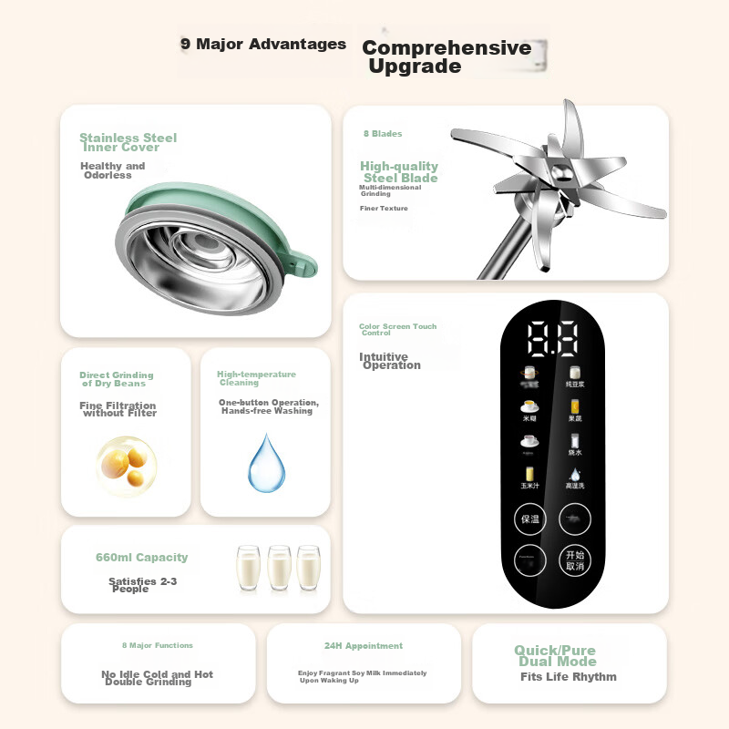 LOTOR Mini Soy Milk Maker - 316L Stainless Steel Blender