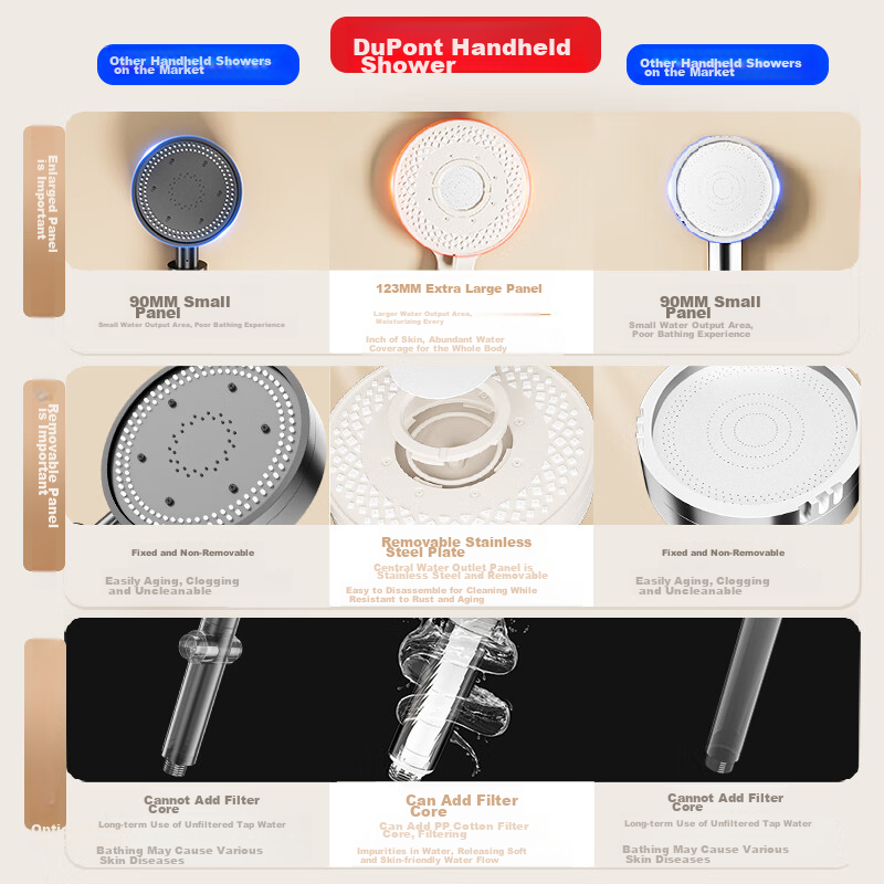 DU PONT Pressurized Handheld Shower Filter Head