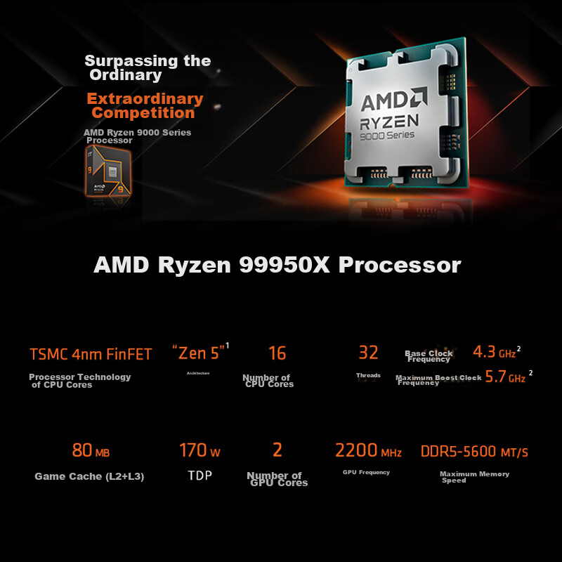 AMD Ryzen 9 9950X Processor (R9)