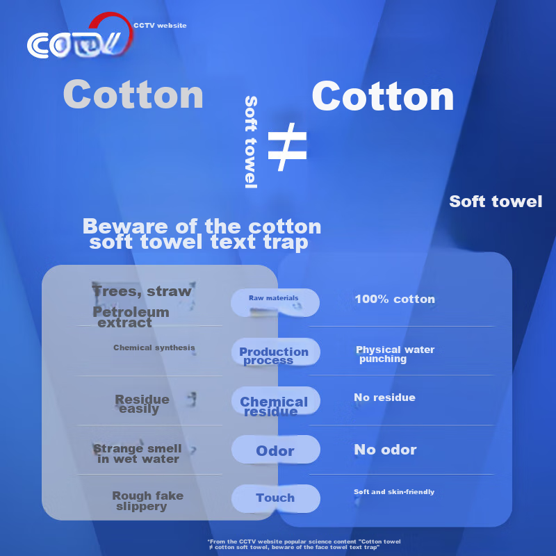 PurCotton Baby Soft Cotton Wipes [Sun Yingsha's Choice]