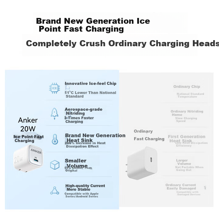 ANKER Ice Point 20W Fast Charger for iPhone and iPad