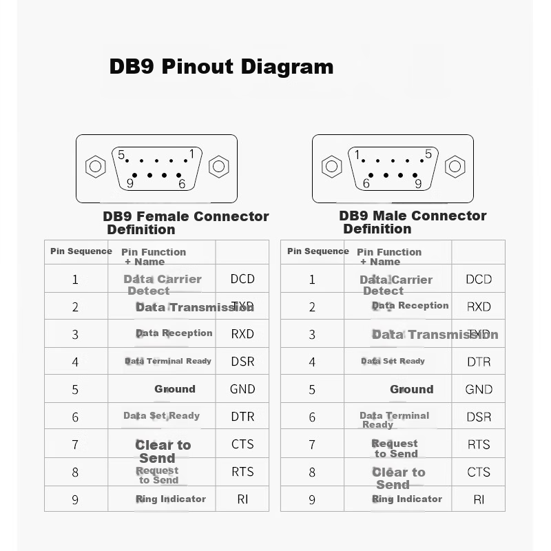 Shengwei USB to RS232 Serial Cable - Industrial Grade