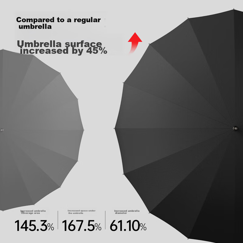 ZUODU Windproof Giant Umbrella