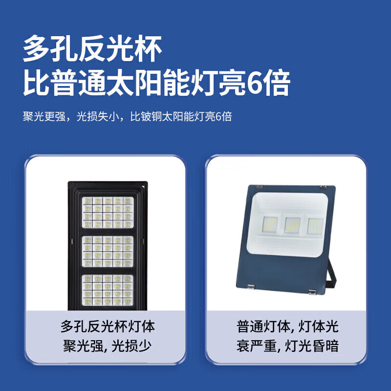 CHNT Smart Solar Floodlight