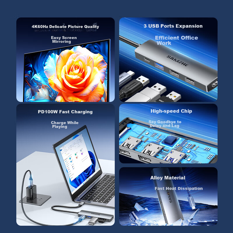 SAMZHE Type-C to DP Dock, 8K 60Hz