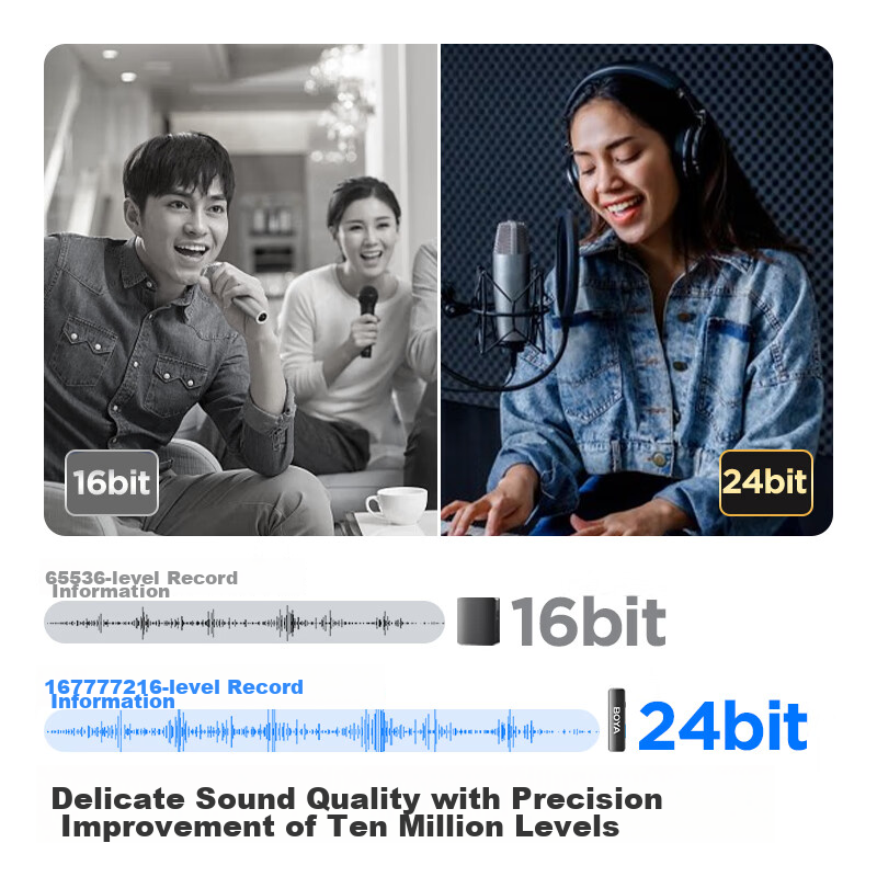 BOYA Dual Wireless Lavalier Mic with Noise Reduction