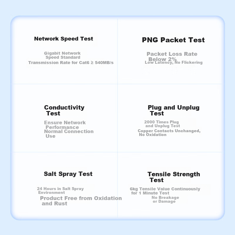Shengwei CAT6 Gigabit Cable - 8-Core Metal Shielded