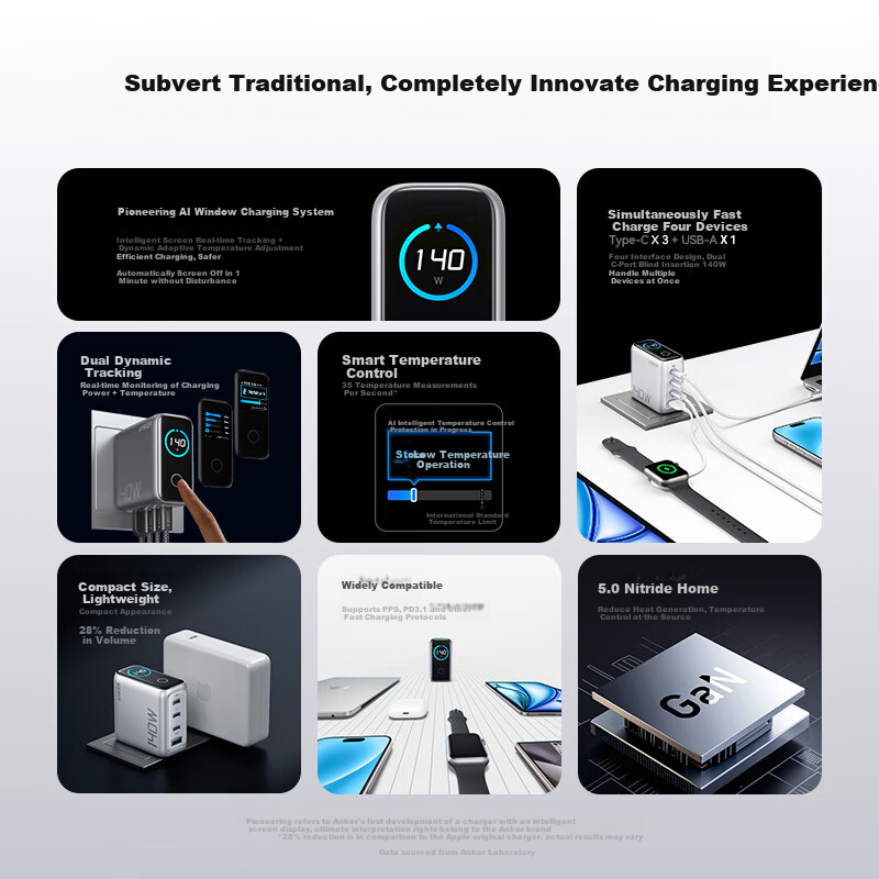 ANKER Smart Display 140W GaN Charger