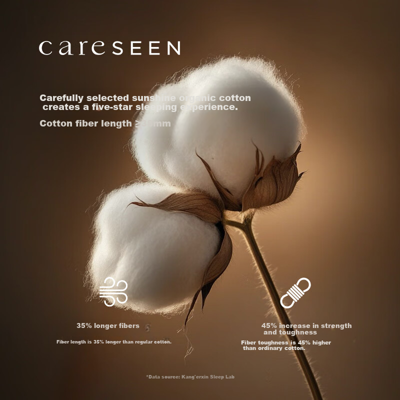 Canasin Pure Cotton Bedding Set
