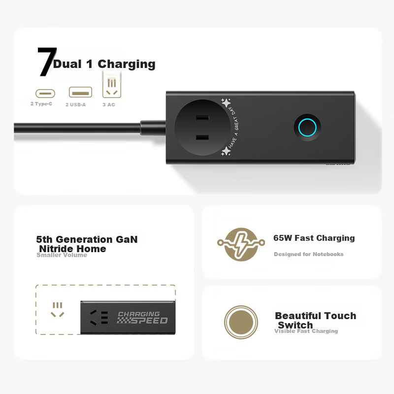 Etman 65W GaN Travel Charger & Power Strip