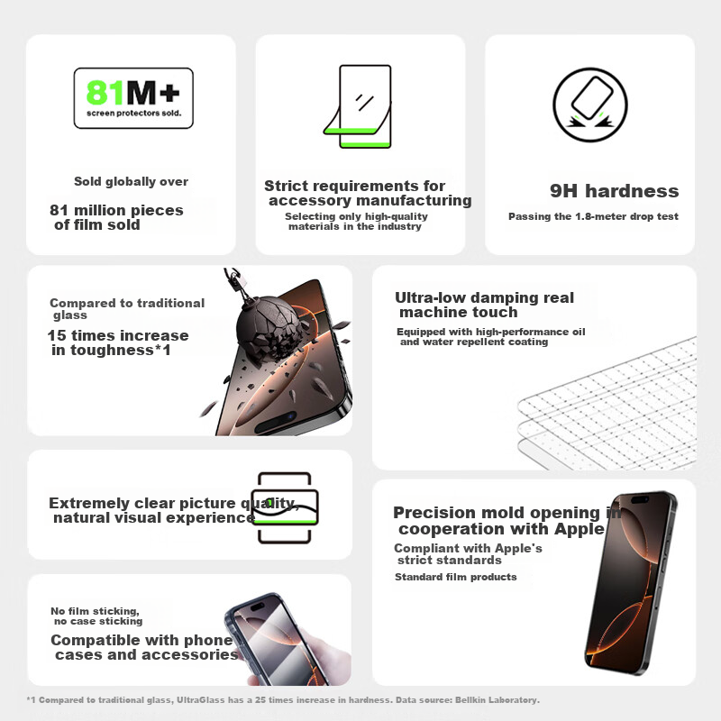 BELKIN Privacy Screen Protector for iPhone 17 Pro Max