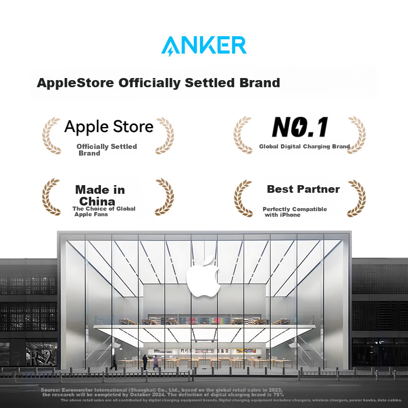 ANKER 70W Gallium Nitride Charger - Ultra Compact PD Fast Charging