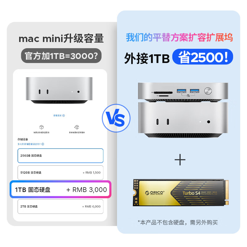 ORICO Macmini M4 Expansion Dock Converter