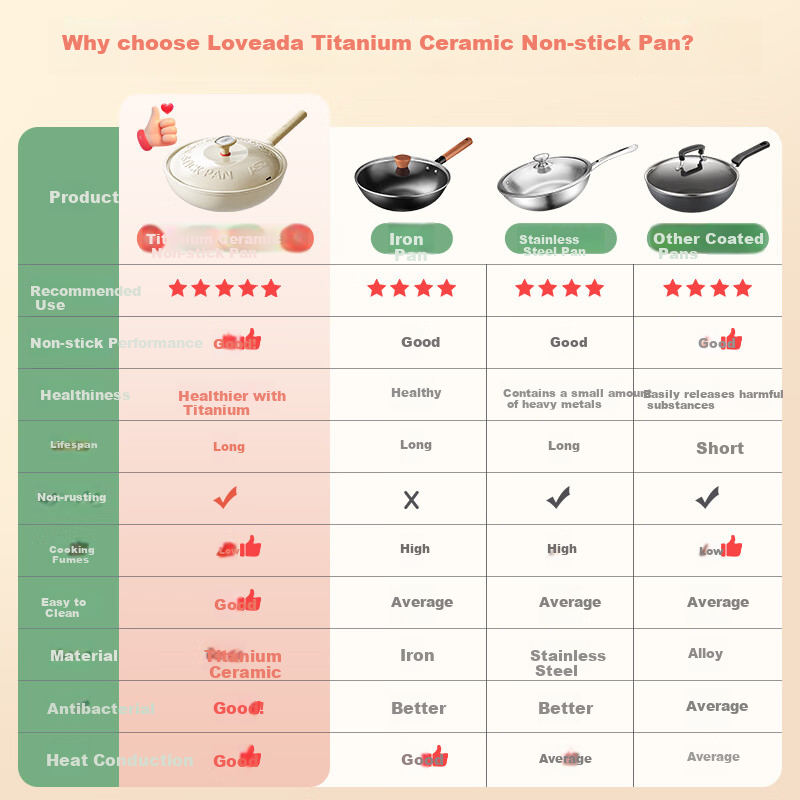 ASD Titanium Ceramic Non-Stick Wok