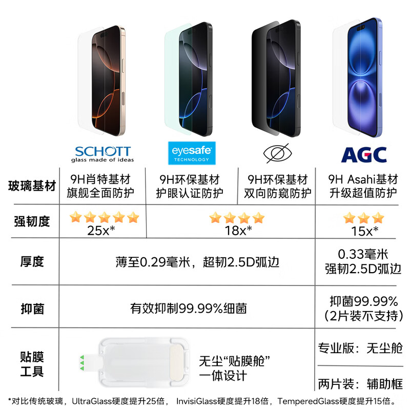 BELKIN Apple Air Tempered Glass Screen Protector - Asahi Antibacterial