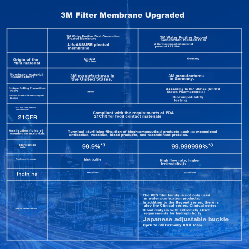 3M Water Purifier - Zero Wastewater, 700G PES Film