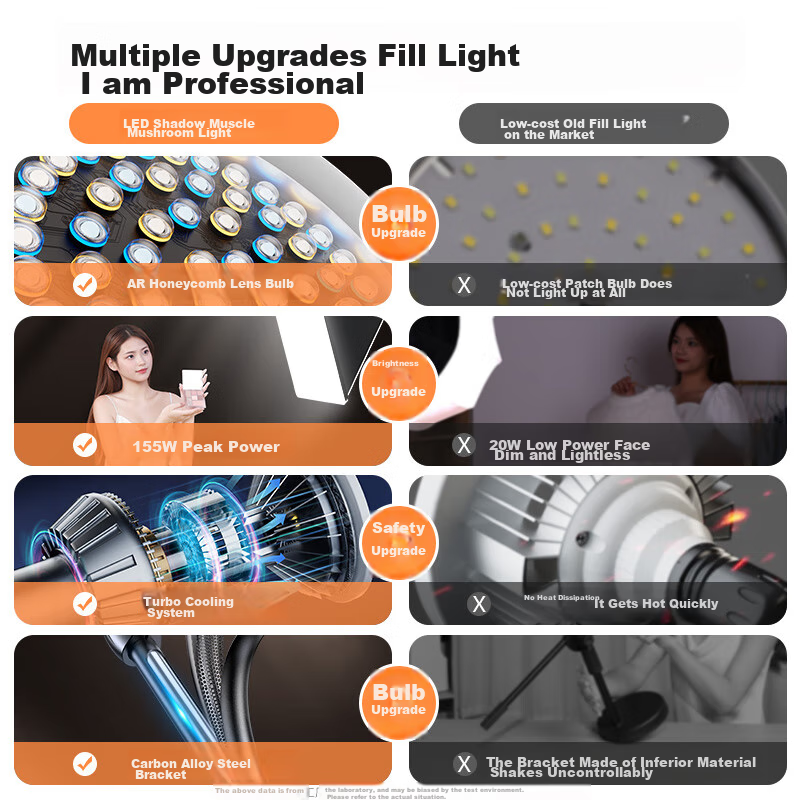 Kerunle LED Fill Light for Live Streaming & Photography