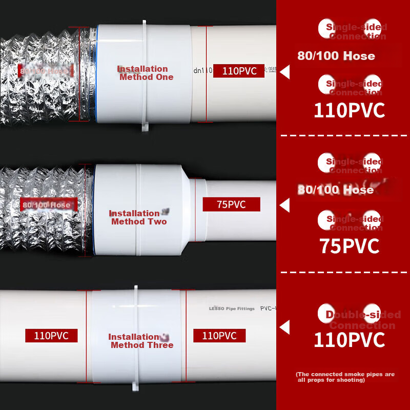 PURPAVWINNER Check Valve for Kitchen & Bath