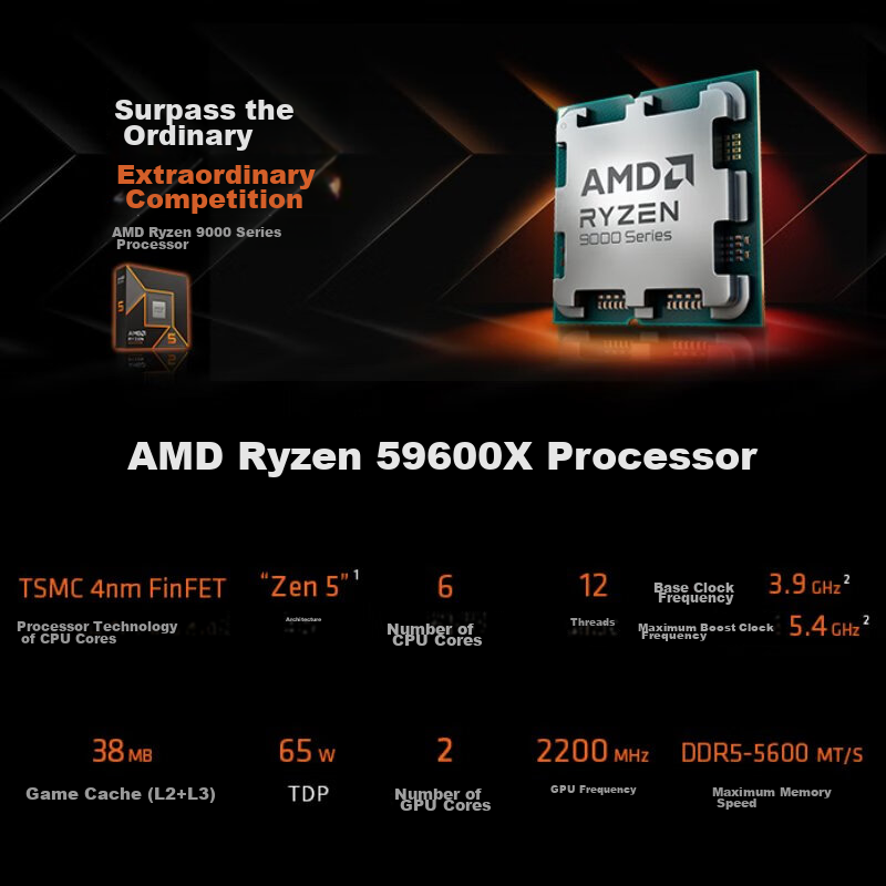 AMD Ryzen 5 9600X 6-Core 5.4GHz CPU