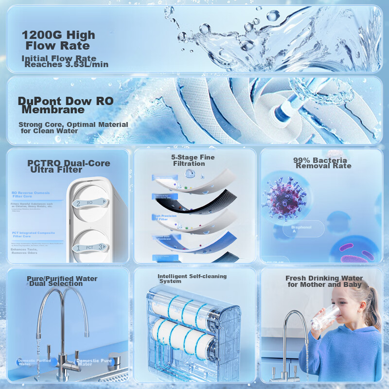 MeiLing 1200G Dual Outlet Water Purifier
