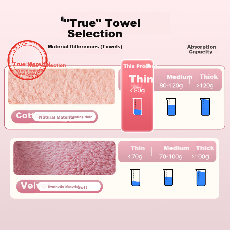 UCHINO New Cotton Candy Towel Pro - Ultra Soft for Kids