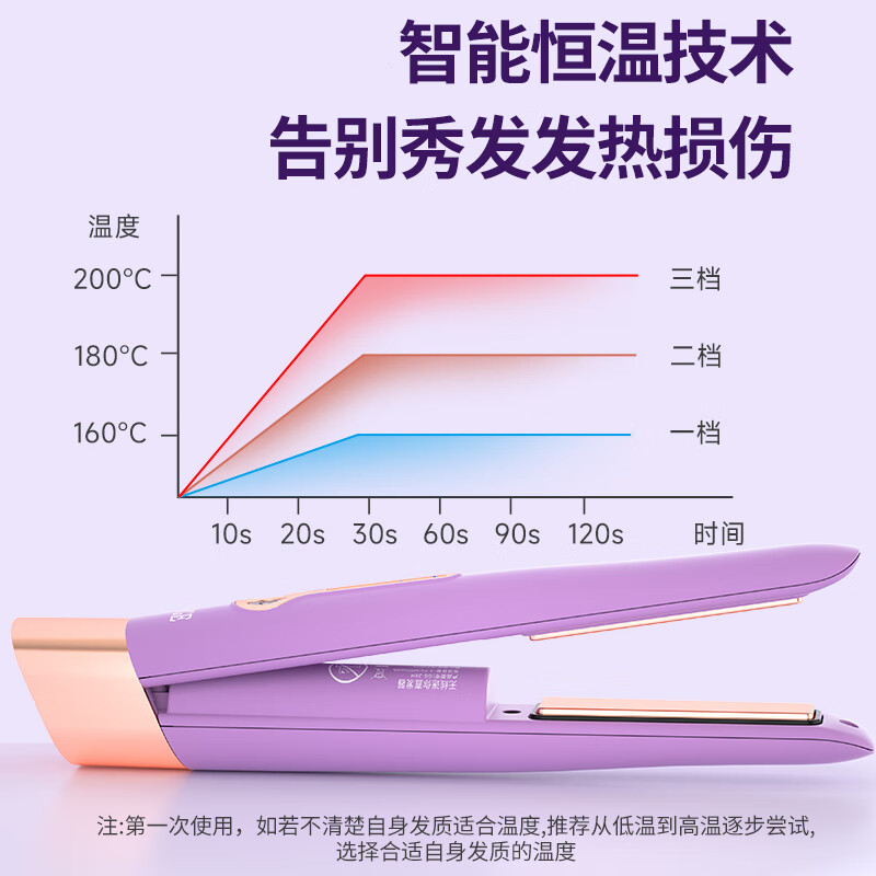 GUGE Wireless Hair Straightener & Curler