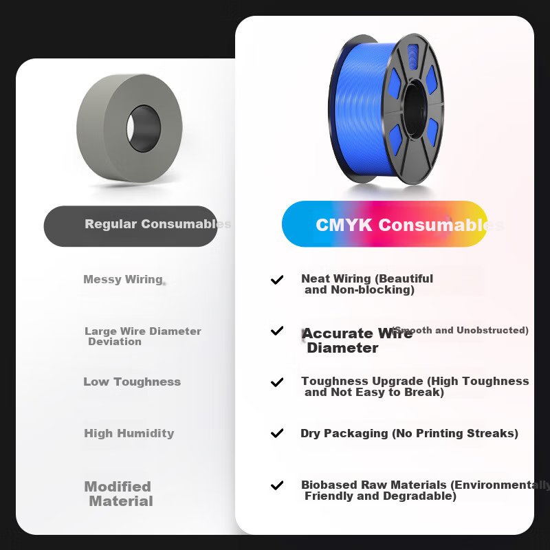 CMYKSUPPLIES 3D Printing PLA Filament for Tuozhu Chuangxiang, Aileku, Fuji, Jigua
