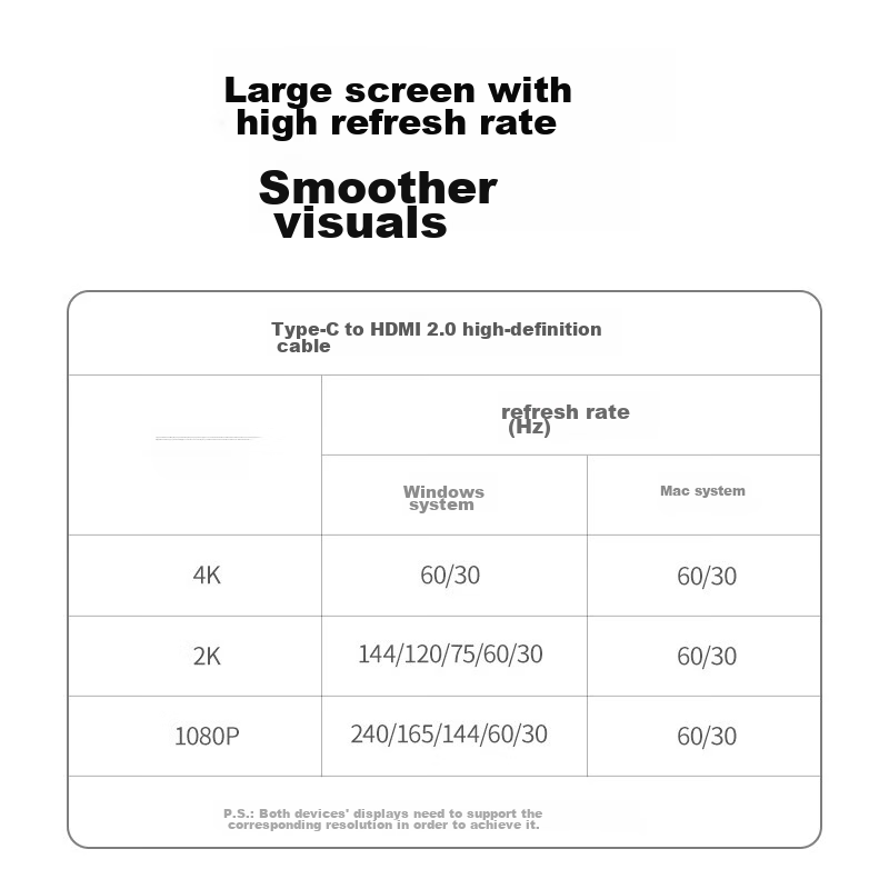 UGREEN Type-C to HDMI 4K60/2K144Hz Cable