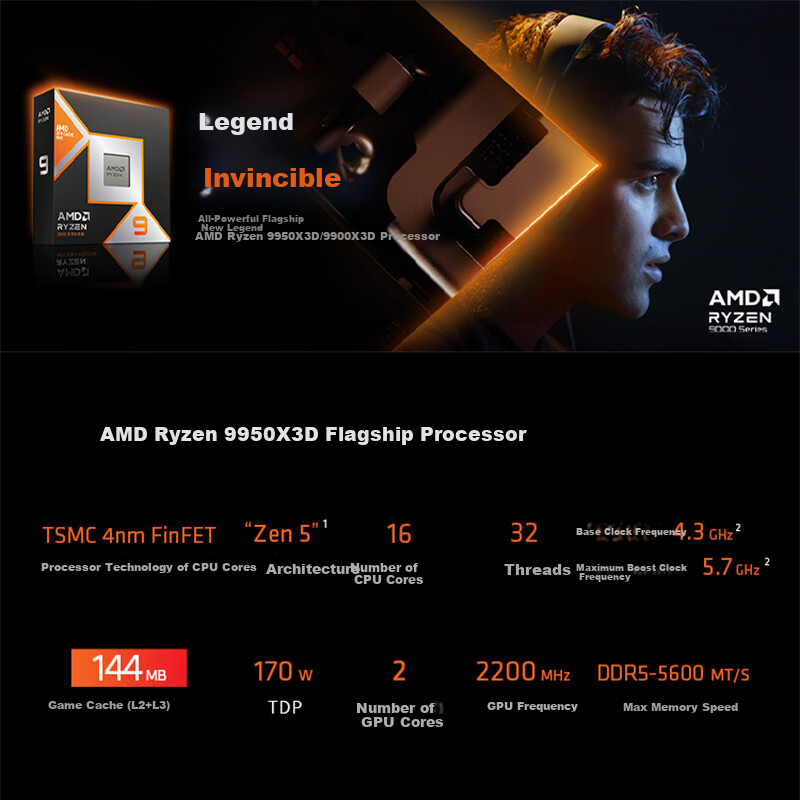 AMD Ryzen 9 9950X3D, 16-Core 3D V-Cache CPU