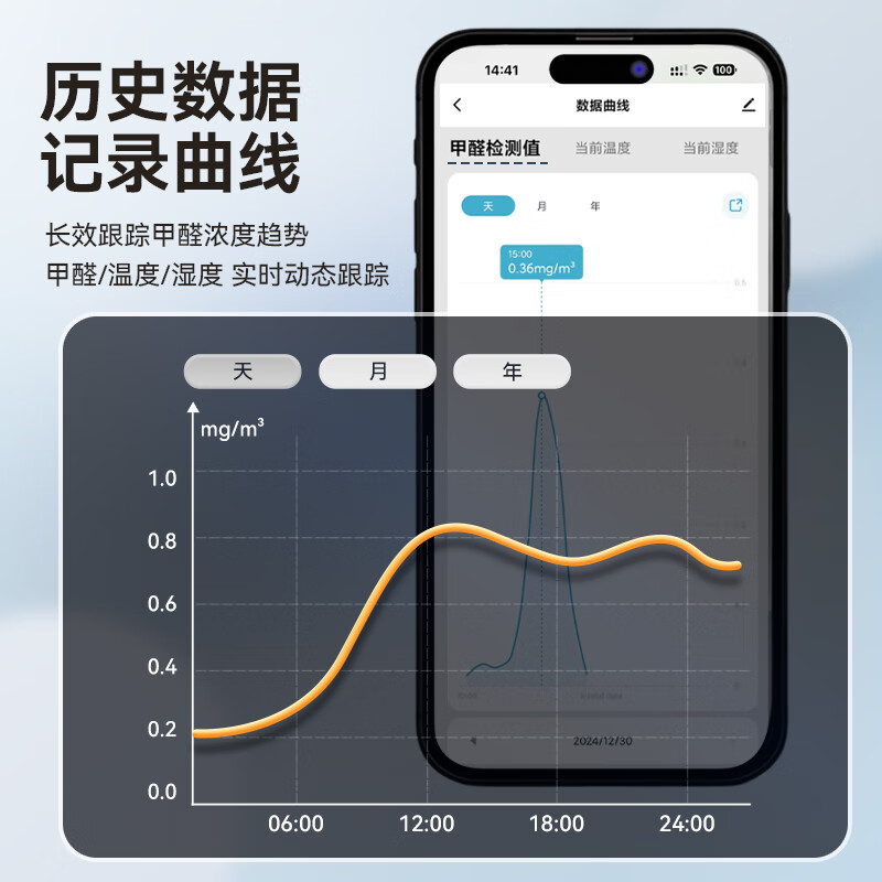 Dretec High-Precision Formaldehyde Detector