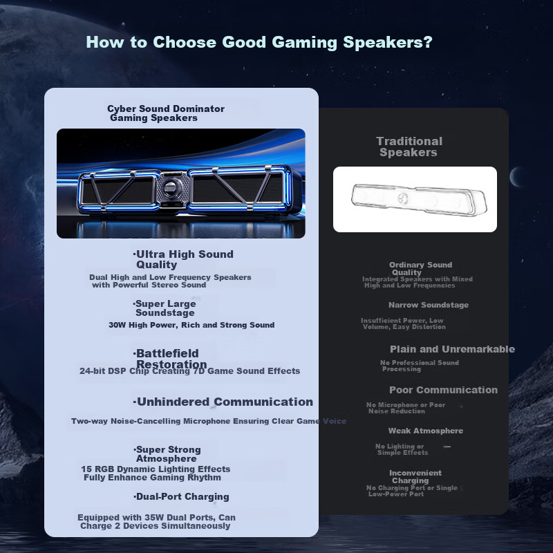 Divoom Gaming Speaker with Bluetooth 6.0 and Noise-Canceling Mic