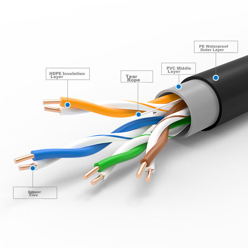 CHOSEAL Outdoor Waterproof Cat5e Cable